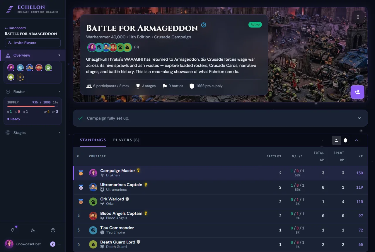 Echelon Campaign overview, desktop view